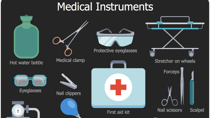 全球醫(yī)療器(qì)械行(xíng)業(yè)現(xiàn)狀分(fēn)析及未來(lái)機(jī)會(huì)與挑戰